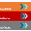 Planilha Matriz GUT - Imagem 7