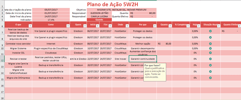 5w2h: como fazer esse plano de ação + Planilha Grátis - Gestão de sucesso  para pequenas empresas